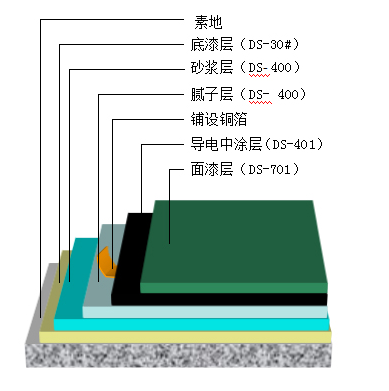 防靜電.png